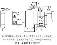 臭氧高級氧化去除廢水中BTEX實(shí)驗材料與方法